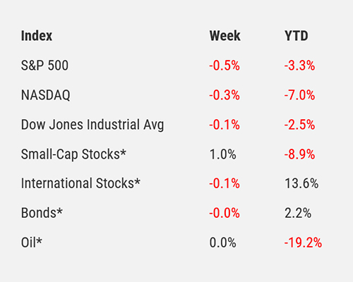Index Table, May 12, 2025