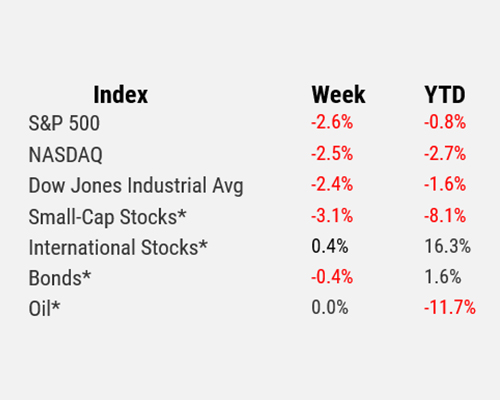 Index Table, May 27, 2025