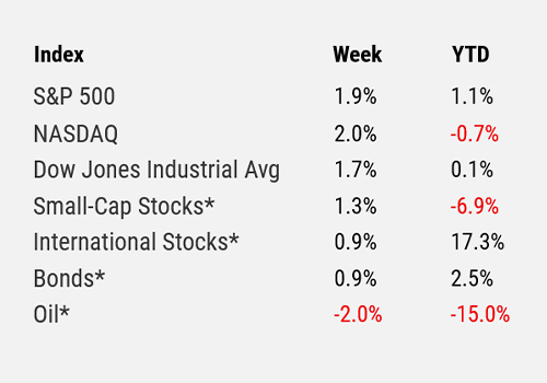 06-02-2025 Index Table