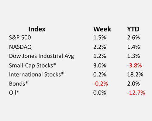 Index Table, June 9, 2025