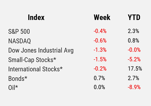 Index Table, June 16, 2025