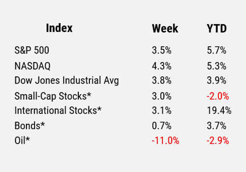 Index Table, June 30, 2025